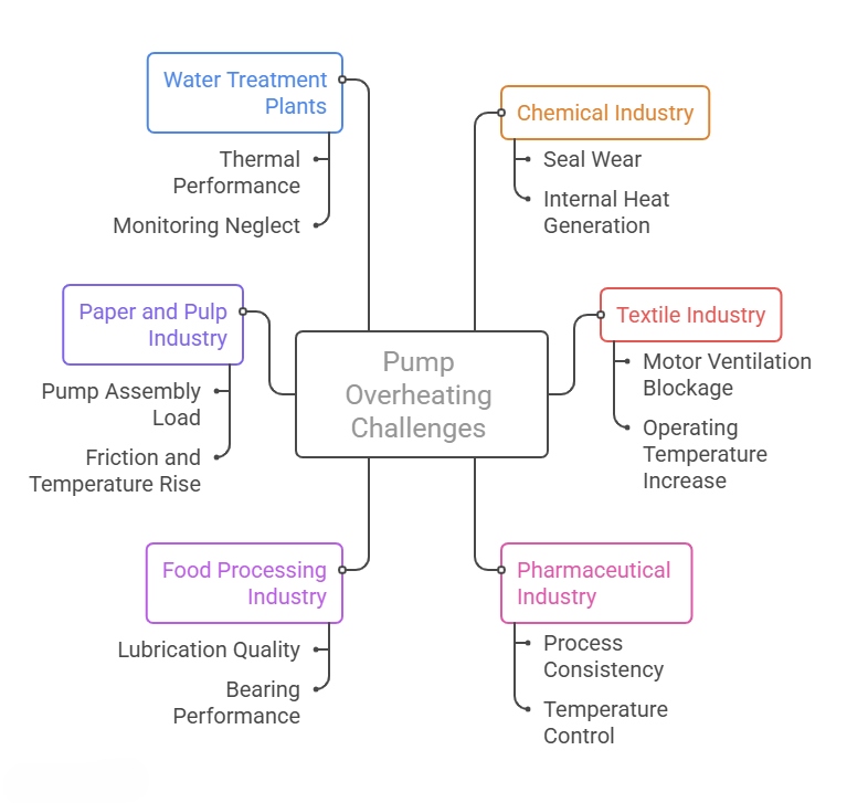 centrifugal pump overheating causes