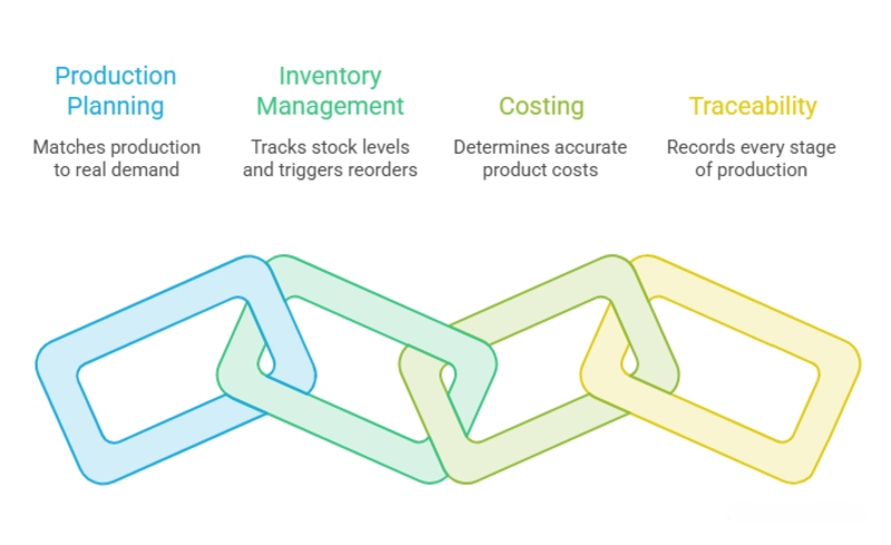 Digital Transformation Is Reshaping Pump Manufacturing